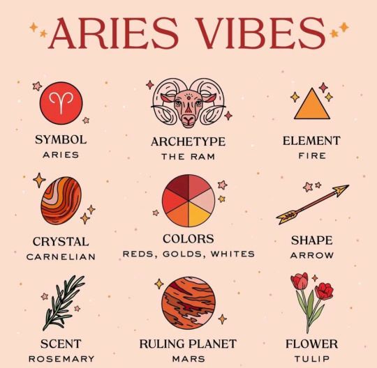Aries (March 21 – April 19): Gemstones That Ignite The Aries Spirit