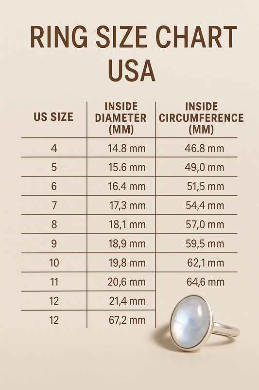 Ring Size Chart USA Guide Find Your Perfect Fit with Shrisha Jewels