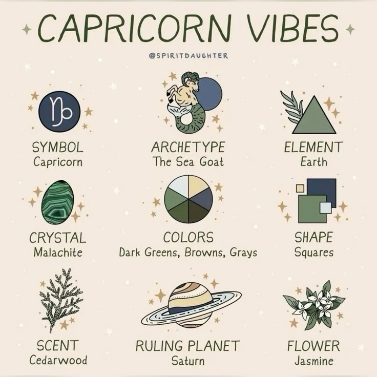 Capricorn (December 22 – January 19): Empowering Gemstones for the Ambitious Achiever