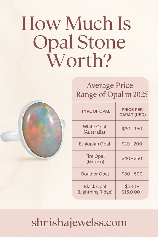 How Much Is Opal Stone Worth? A 2025 Price Guide by Shrisha Jewels